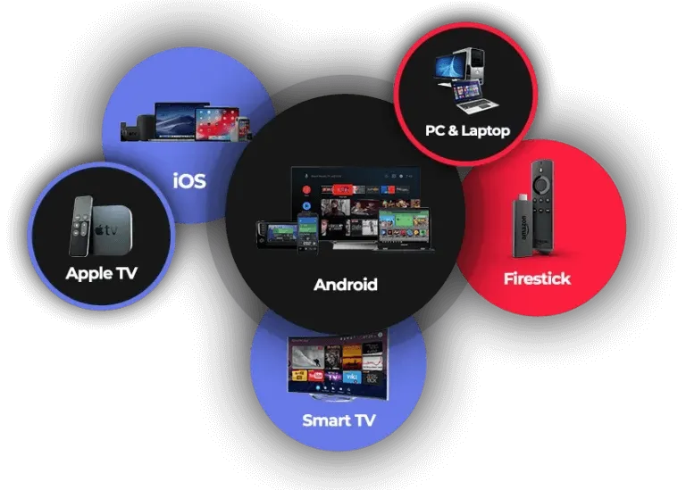 strong iptv all devices